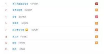 娱乐圈吃瓜网站是什么