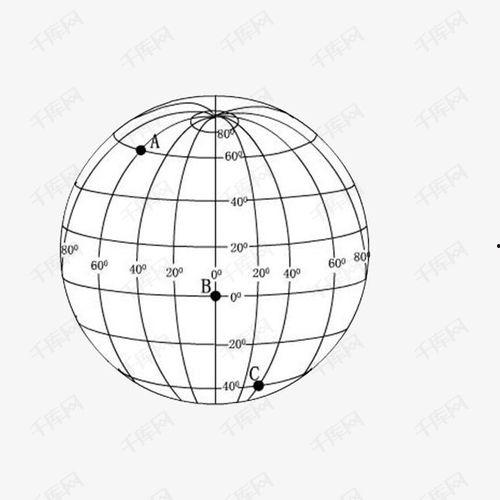 经纬照片,经纬照片中的世界奇观掠影